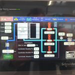 Tablou Automatizare LCD